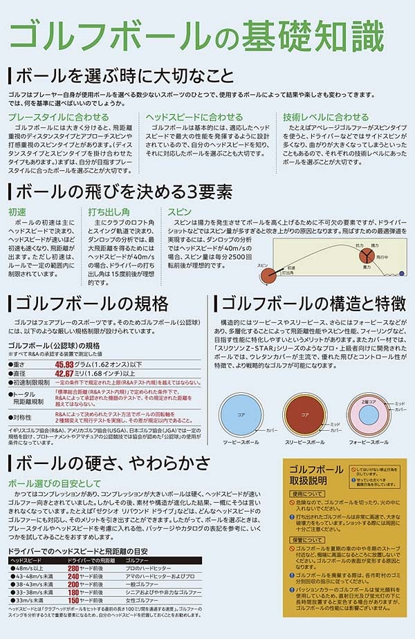 【半ダース】ダンロップゼクシオプレミアムXXIOPREMIUMゴルフボール半ダース(6球)【22】