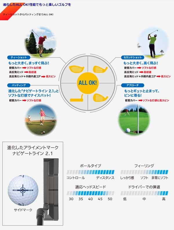 【半ダース】ダンロップゼクシオリバウンドドライブ2ゴルフボール6球【23】