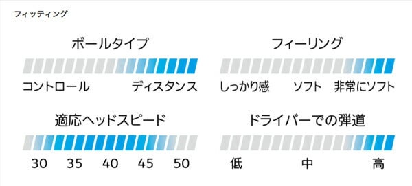 24SSダンロップゼクシオプレミアムXXIOPREMIUMゴルフボール1ダースXXIO【24】