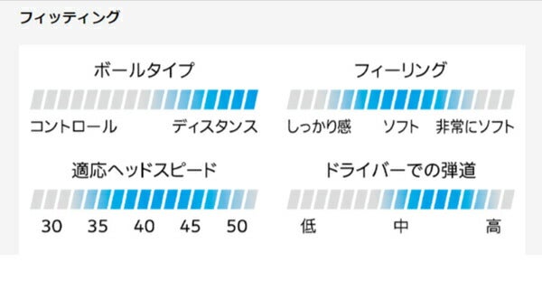 24SSダンロップメンズスリクソンXMAXゴルフボール1ダースSRIXON【24】