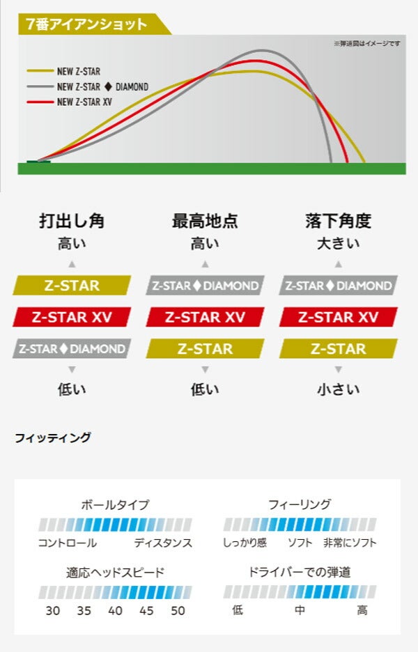 ダンロップスリクソンメンズZSTARXVゴルフボール1ダース2025年モデルSRIXONスリクソンゼットスターエックスブイZ-STAR【25】
