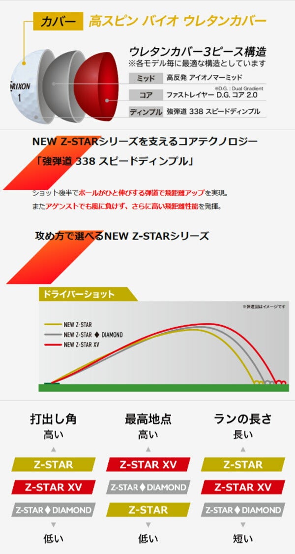 【3ダースセット】ダンロップスリクソンメンズZSTARダイヤモンドゴルフボール2025年モデルSRIXONスリクソンゼットスターダイヤモンドZ-STAR【25】