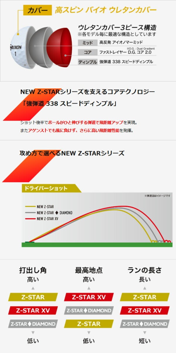 【10ダースセット】ダンロップスリクソンメンズZSTARXVゴルフボール2025年モデルSRIXONスリクソンゼットスターエックスブイZ-STAR【25】