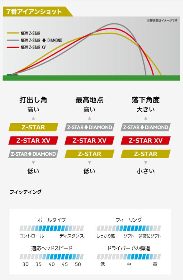 【3ダースセット】【オウンネーム】ダンロップスリクソンメンズZSTARダイヤモンドゴルフボール2025年モデルSRIXONスリクソンゼットスターZ-STAR【25】