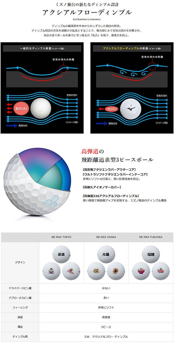【ご当地マーク入り】ミズノメンズRBMAXゴルフボール1ダース【25】