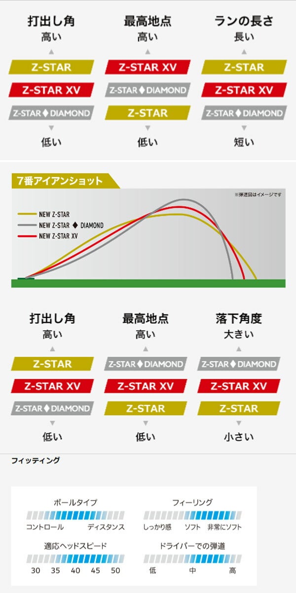 【限定】ダンロップスリクソンメンズZSTARゴルフボール1ダース【25】