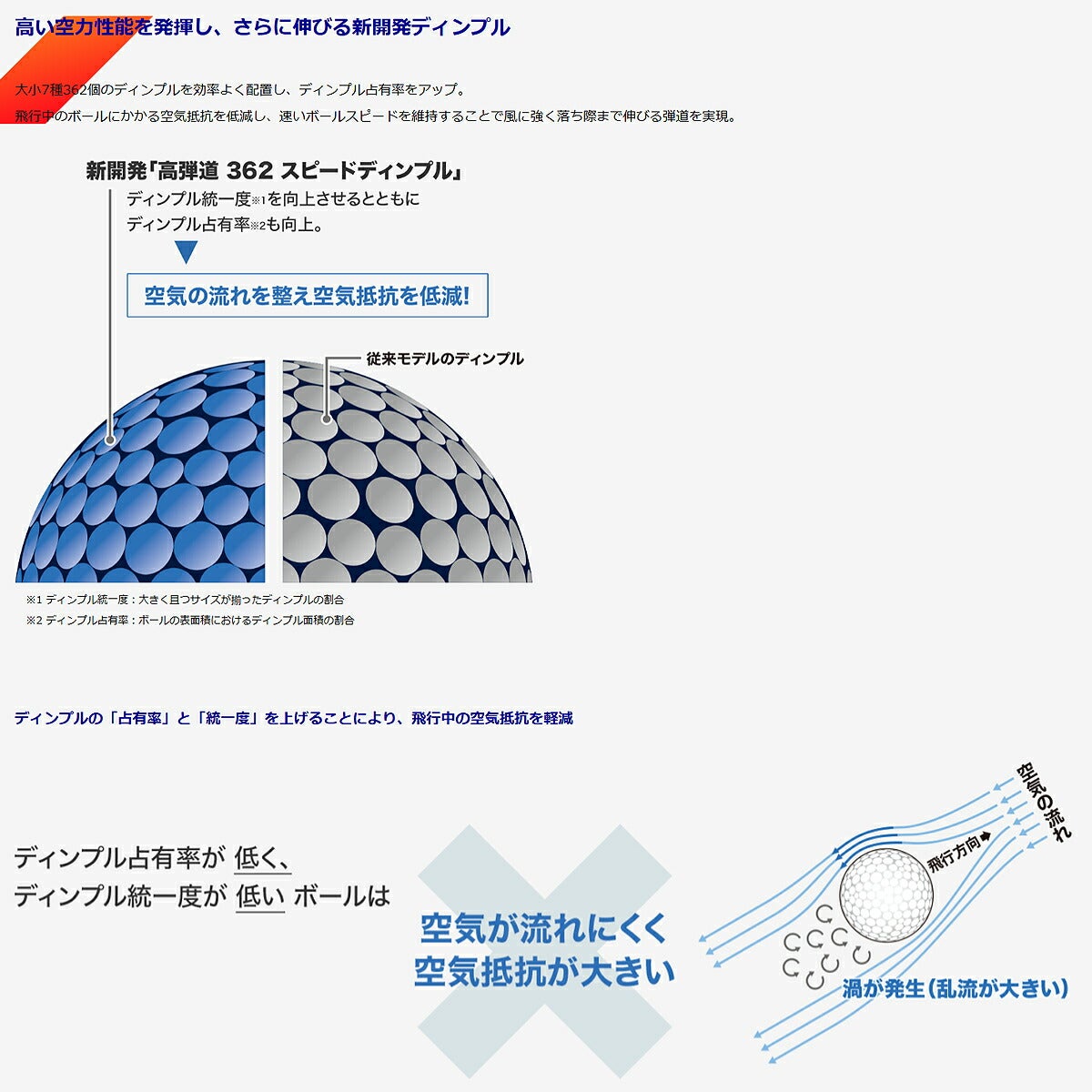 ダンロップゼクシオHYPERRDハイパーアールディーゴルフボール半ダース(6球)【25FW】