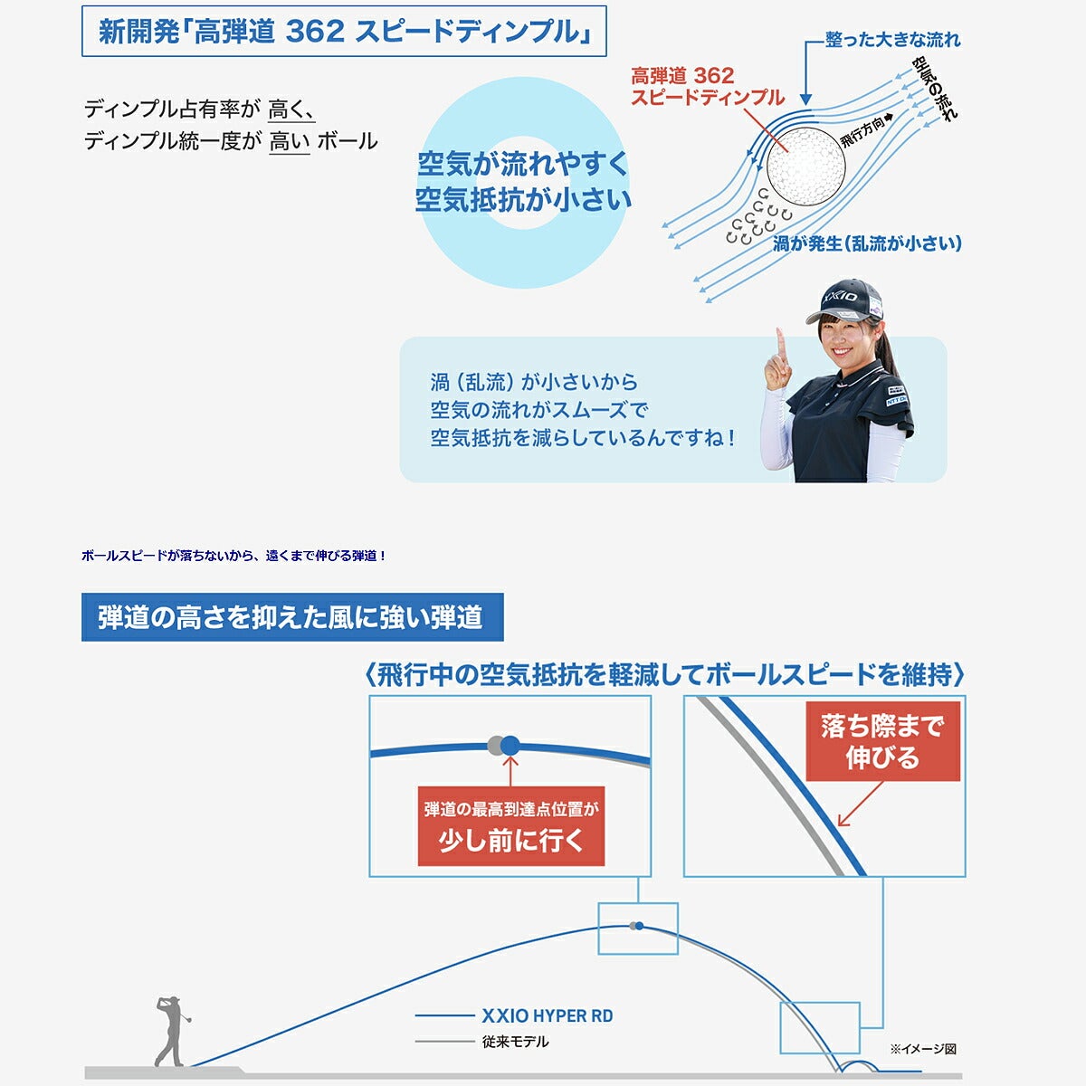 ダンロップゼクシオHYPERRDハイパーアールディーゴルフボール半ダース(6球)【25FW】