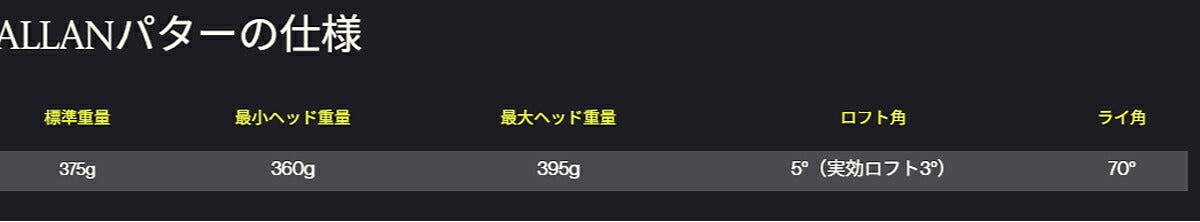 【レフティ／左利き用】PXGメンズALLANZTBLACKゼロトルクネオマレットSHOSELパターPXGMulti-MaterialPutterShaft-Straight-Blackシャフト【25】