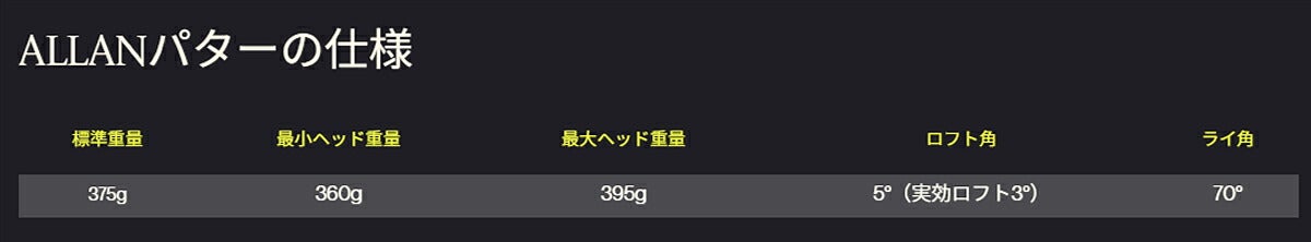 PXGメンズALLANZTDOUBLEBLACKゼロトルクネオマレットSHOSELパターPXGMulti-MaterialPutterShaft-Straight-Blackシャフト【25】