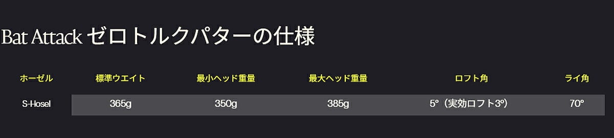 PXGメンズBATATTACKZTゼロトルクネオマレットSHOSELパターStraightPutterShaft-Chromeシャフト【25】