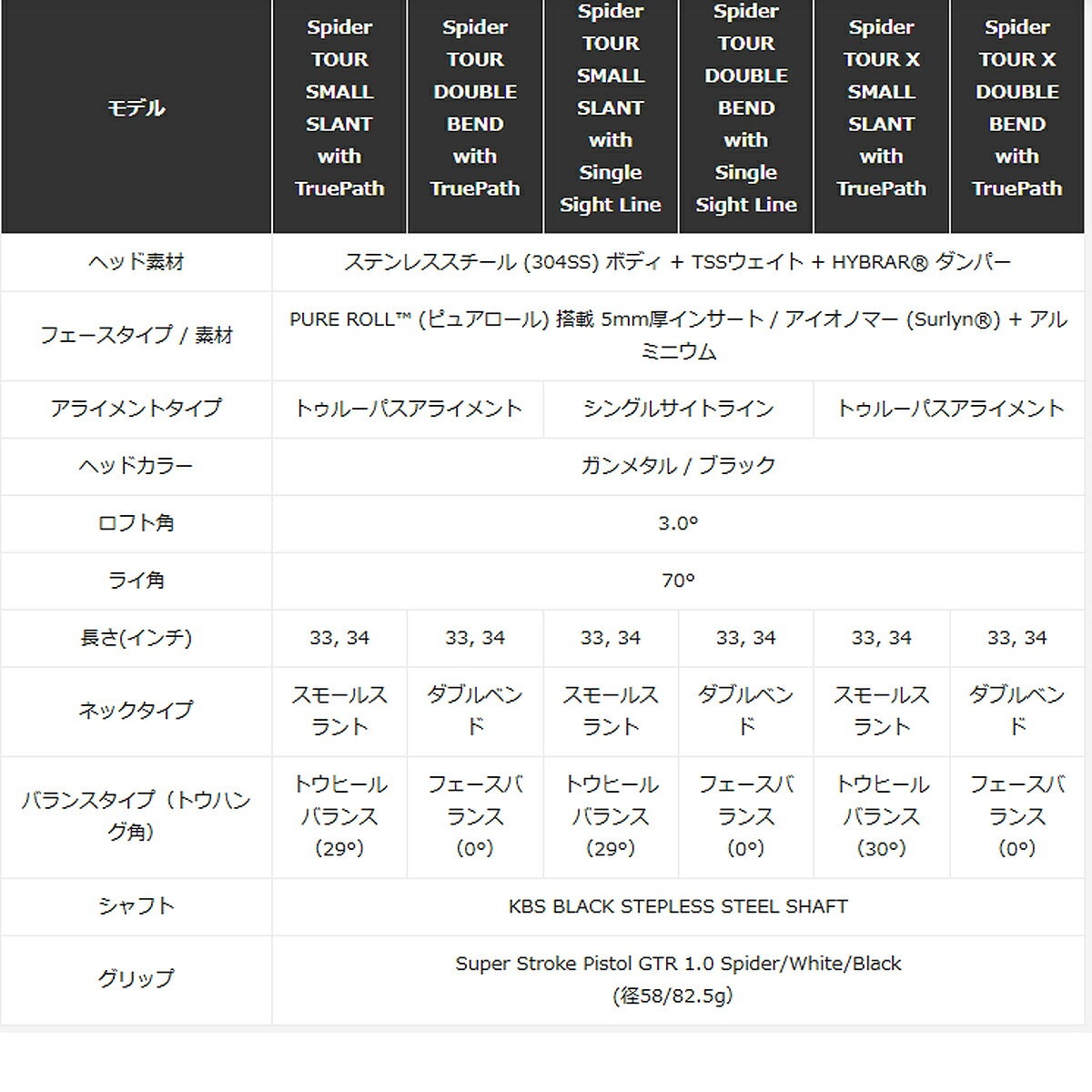 テーラーメイドメンズSpiderTOURXトゥルーパススパイダーツアーエックスブラックスモールスラントパターKBSBLACKステップレススチールシャフトTaylorMade【25】