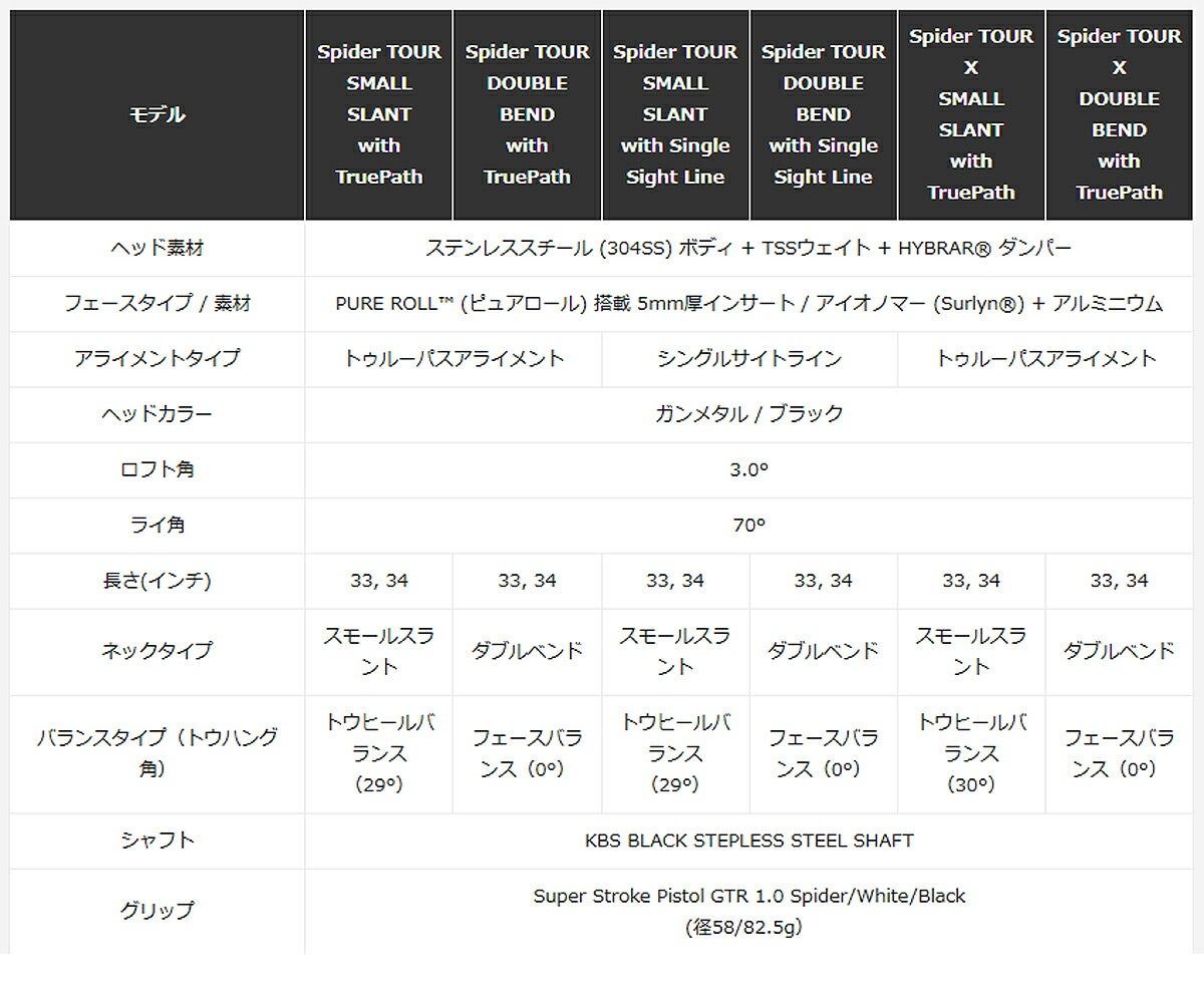 テーラーメイドメンズSpiderTOURXトゥルーパススパイダーツアーエックスダブルベンドパターKBSBLACKステップレススチールシャフトTaylorMade【25】