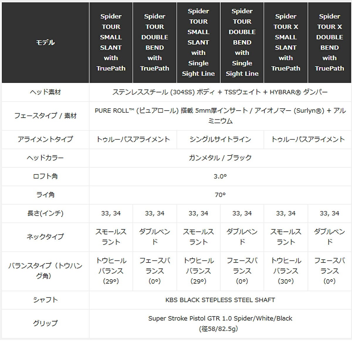 テーラーメイドメンズSpiderTOURXトゥルーパススパイダーツアーエックススモールスラントパターKBSBLACKステップレススチールシャフトTaylorMade【25】