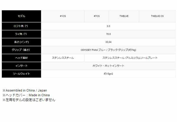 オデッセイメンズトライビームTRI-BEAMパターストロークラボシャフトODYSSEYPistolブルー/ブラックグリップODYSSEYゴルフパター【23】
