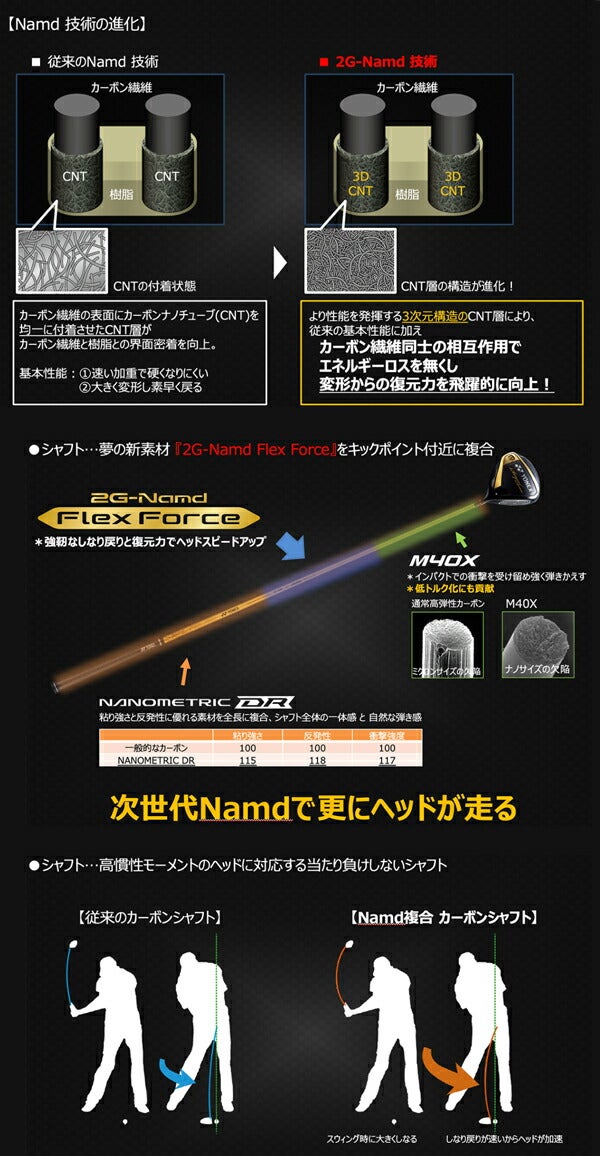 ヨネックスメンズロイヤルイーゾーンドライバーRX-05REカーボンシャフトRoyalEZONEDriver日本正規品2021年モデル【21】