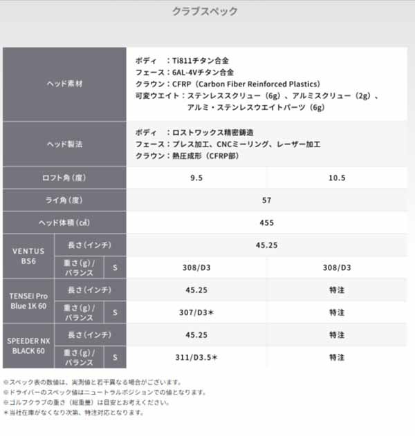 ブリヂストンゴルフメンズB1STドライバーTENSEIProBlue1KカーボンシャフトBRIDGESTONEGOLF【23】