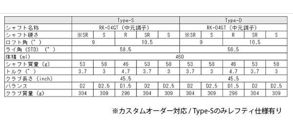 ヨネックスメンズEZONEGTイーゾーンジーティータイプDドライバーRK-04GTカーボンシャフトYonex【24】