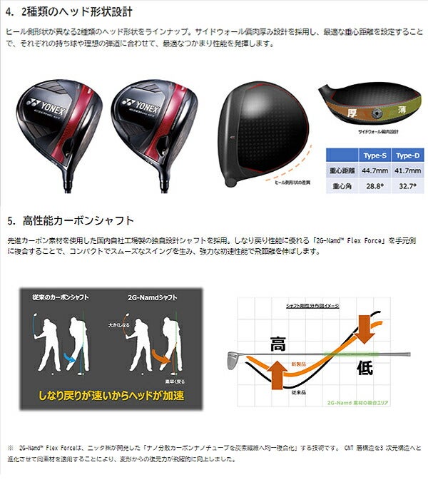 【レフティ／左利き用】24SSヨネックスメンズEZONEGTイーゾーンジーティータイプSドライバーRK-04GTカーボンシャフトYonex【24】