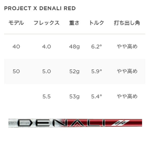 【特注】タイトリストメンズGT2ドライバーProjectXDenaliRed50カーボンシャフトTitleist【24】