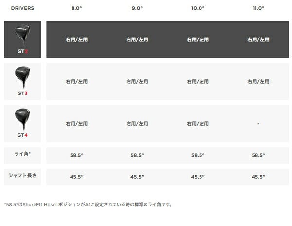 【特注】タイトリストメンズGT2ドライバーProjectXDenaliRed50カーボンシャフトTitleist【24】