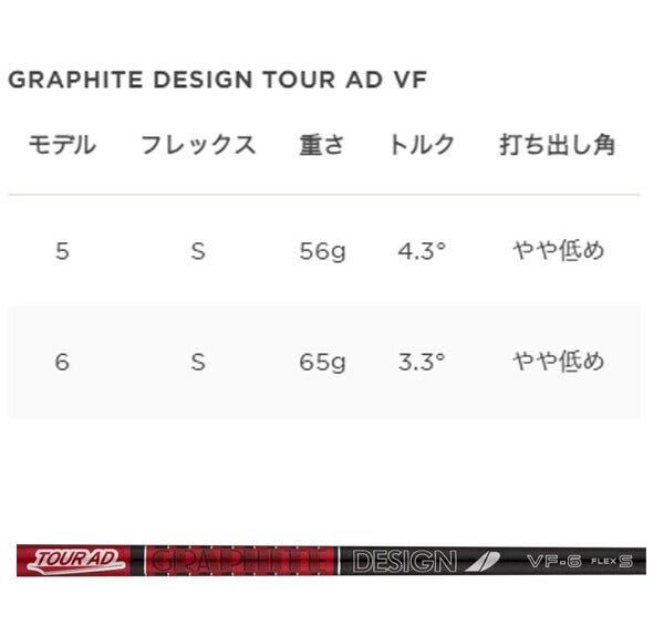 【特注】タイトリストメンズGT2ドライバーTourADVF-6カーボンシャフトTitleist【24】