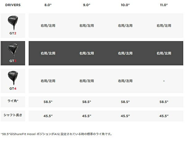 【特注】タイトリストメンズGT3ドライバーTensei1KBlack65カーボンシャフトTitleist【24】