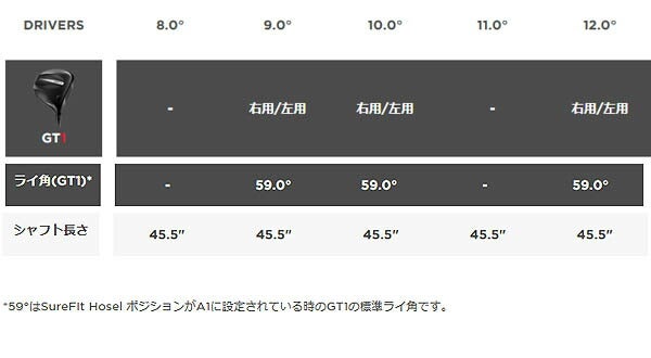 タイトリストメンズGT1ドライバーFujikuraAIRSPEEDERNextGen40カーボンシャフトTitleist【25】