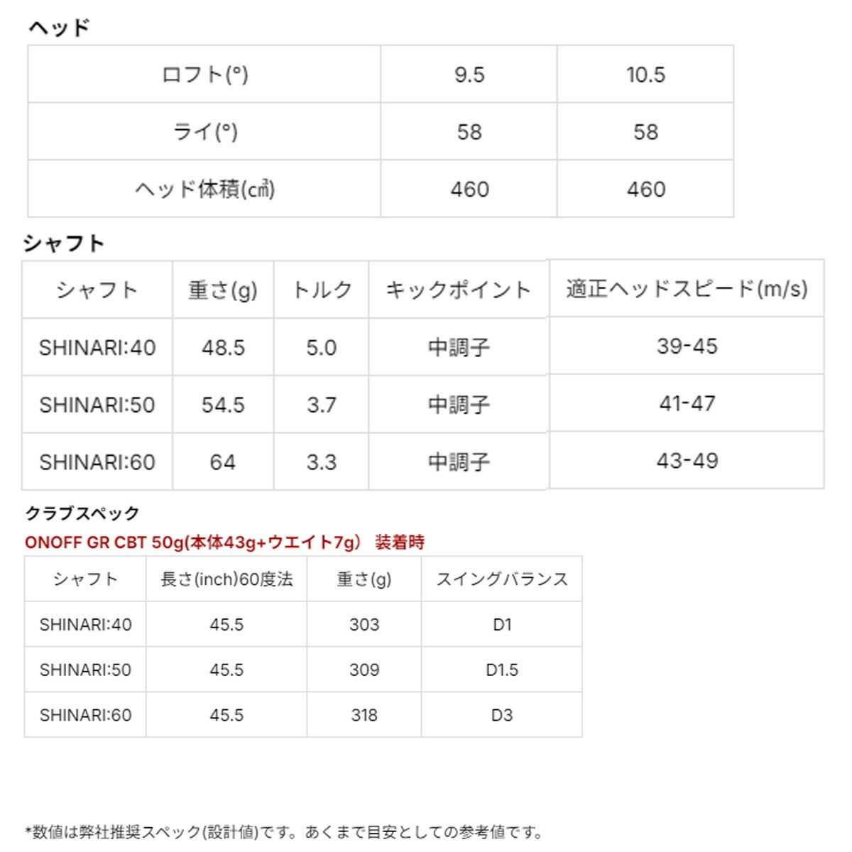 オノフメンズ26KUROクロドライバーLABOSPECSHINARI50カーボンシャフト黒ONOFF【26SS】