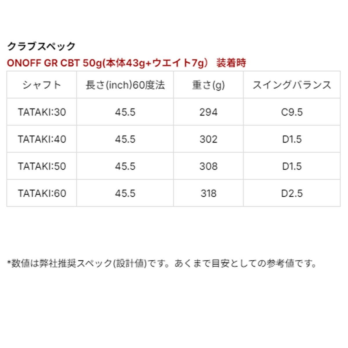 オノフメンズ26KUROクロドライバーLABOSPECTATAKI60カーボンシャフト黒ONOFF【26SS】