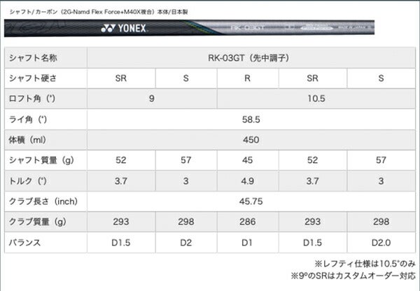 ヨネックスメンズイーゾーンジーティーEZONEGTドライバーRK-03GTカーボンシャフト【22】YONEX