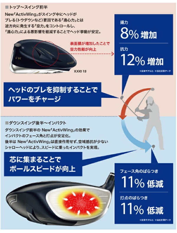 【レフティ／左利き用】24SSダンロップメンズXXIO13ゼクシオサーティーンドライバーMP1300カーボンシャフトXXIO13ゼクシオ13【24】