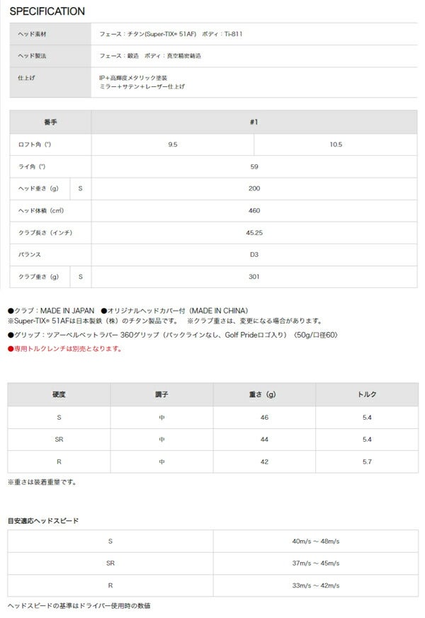 ダンロップメンズゼクシオエックスドライバーMiyazakiAX-3カーボンシャフトXXIO13ゼクシオ13【24】