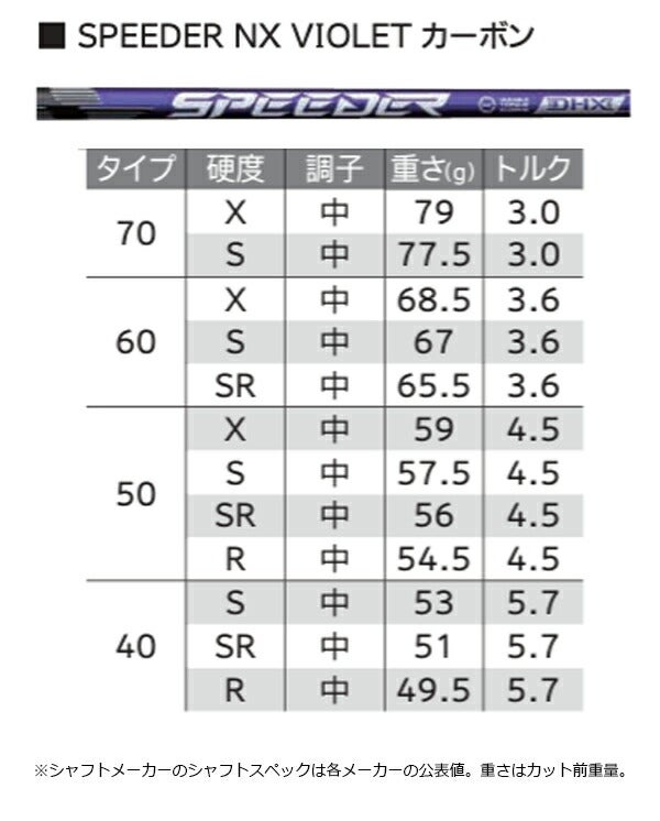 【メーカーカスタム】24FWダンロップメンズスリクソンZXiLSドライバーSPEEDERNXVIOLET60カーボンシャフトゼットエックスアイSRIXON【24】