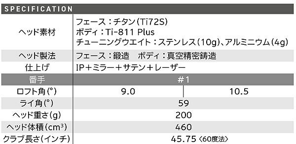 ダンロップメンズスリクソンZXiLSドライバーVENTUSZXi60カーボンシャフトゼットエックスアイSRIXON【24】