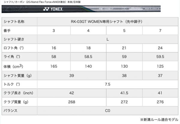 ヨネックスレディースイーゾーンジーティーEZONEGTフェアウェイウッドRK-03GTカーボンシャフト【22】YONEX