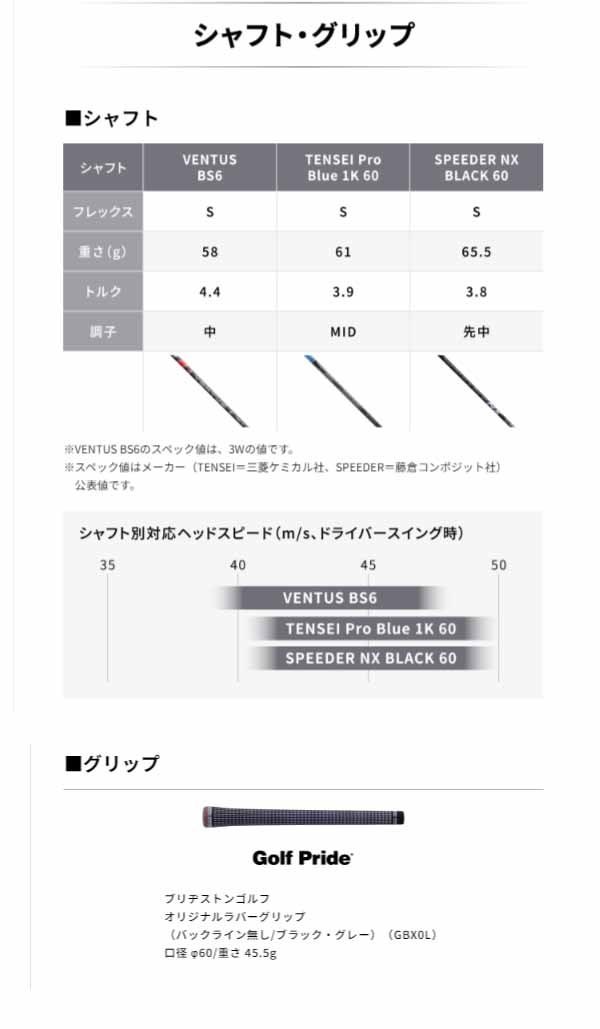 ブリヂストンゴルフメンズB1STフェアウェイウッドSPEEDERNXBLACK60カーボンシャフトBRIDGESTONEGOLF【23】
