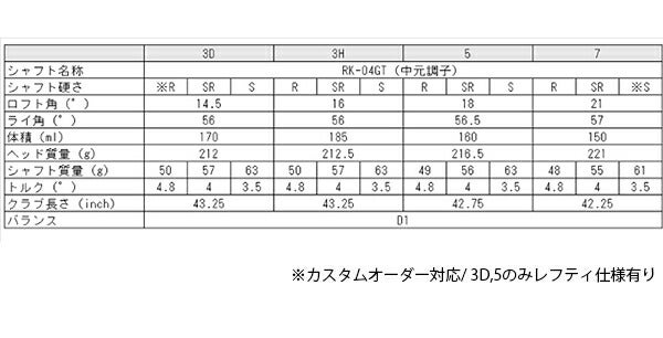 24SSヨネックスメンズEZONEGTイーゾーンジーティーフェアウェイウッドRK-04GTカーボンシャフトYonex【24】