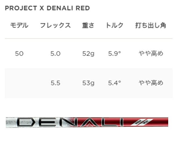 【特注】タイトリストメンズGT2フェアウェイウッドProjectXDenaliRed50カーボンシャフトTitleist【24】