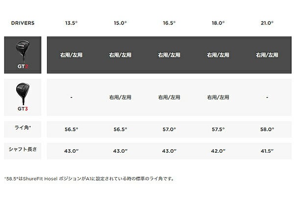 【特注】タイトリストメンズGT2フェアウェイウッドTensei1KBlue55カーボンシャフトTitleist【24】
