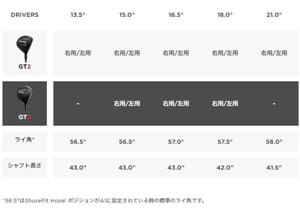 タイトリストメンズGT3フェアウェイウッドTensei1KBlue55カーボンシャフトTitleist【24】