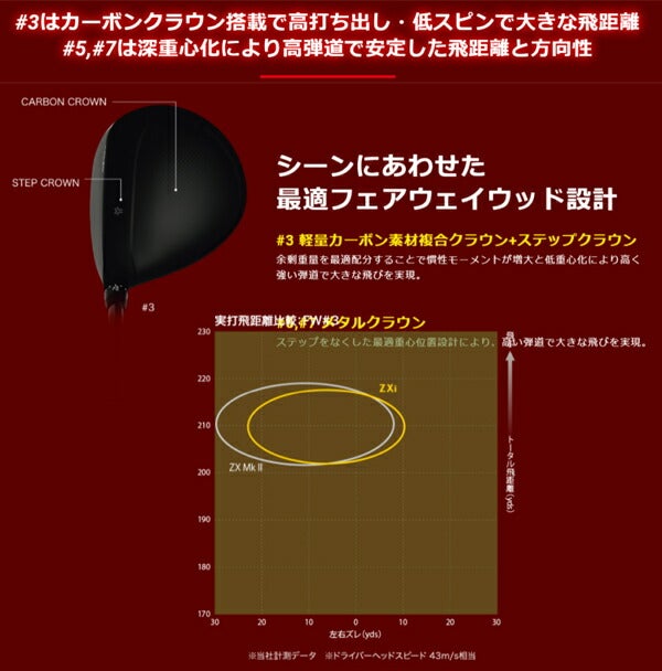 【レフティ／左利き用】ダンロップメンズスリクソンZXiフェアウェイウッドDiamanaZXi50カーボンシャフト【24】