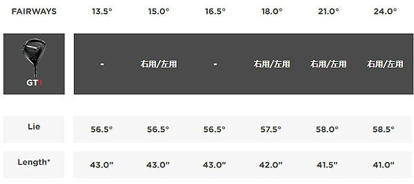 タイトリストメンズGT1フェアウェイウッドFujikuraAIRSPEEDERNextGen40カーボンシャフトTitleist【25】