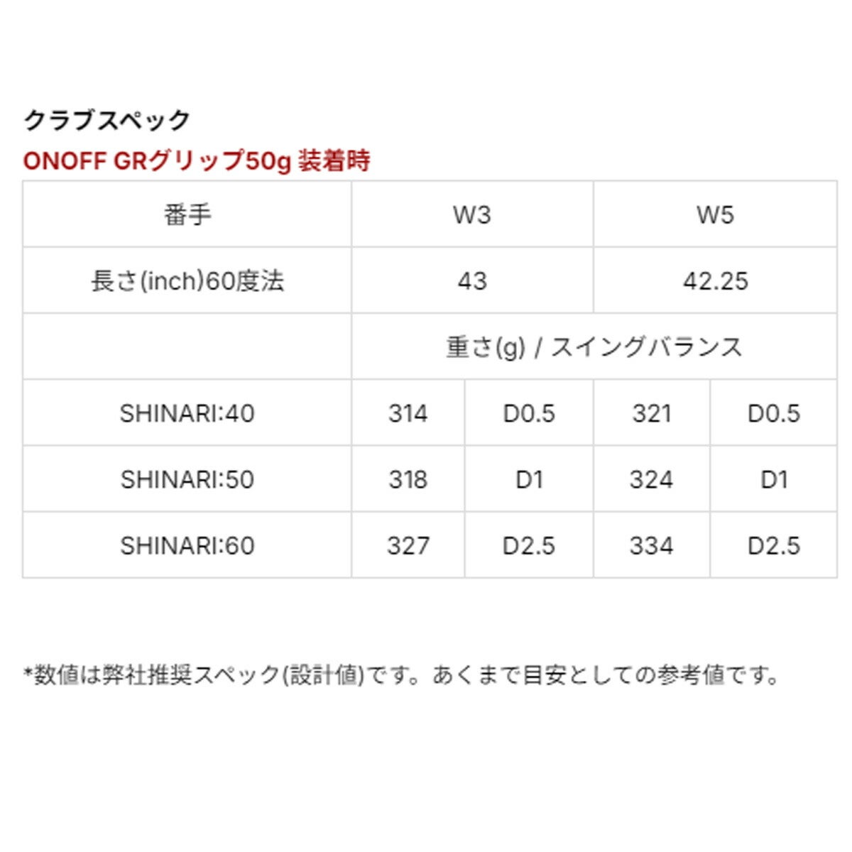 オノフメンズ26KUROFAIRWAYARMSクロフェアウェイウッドLABOSPECSHINARI50カーボンシャフト黒ONOFF【26SS】