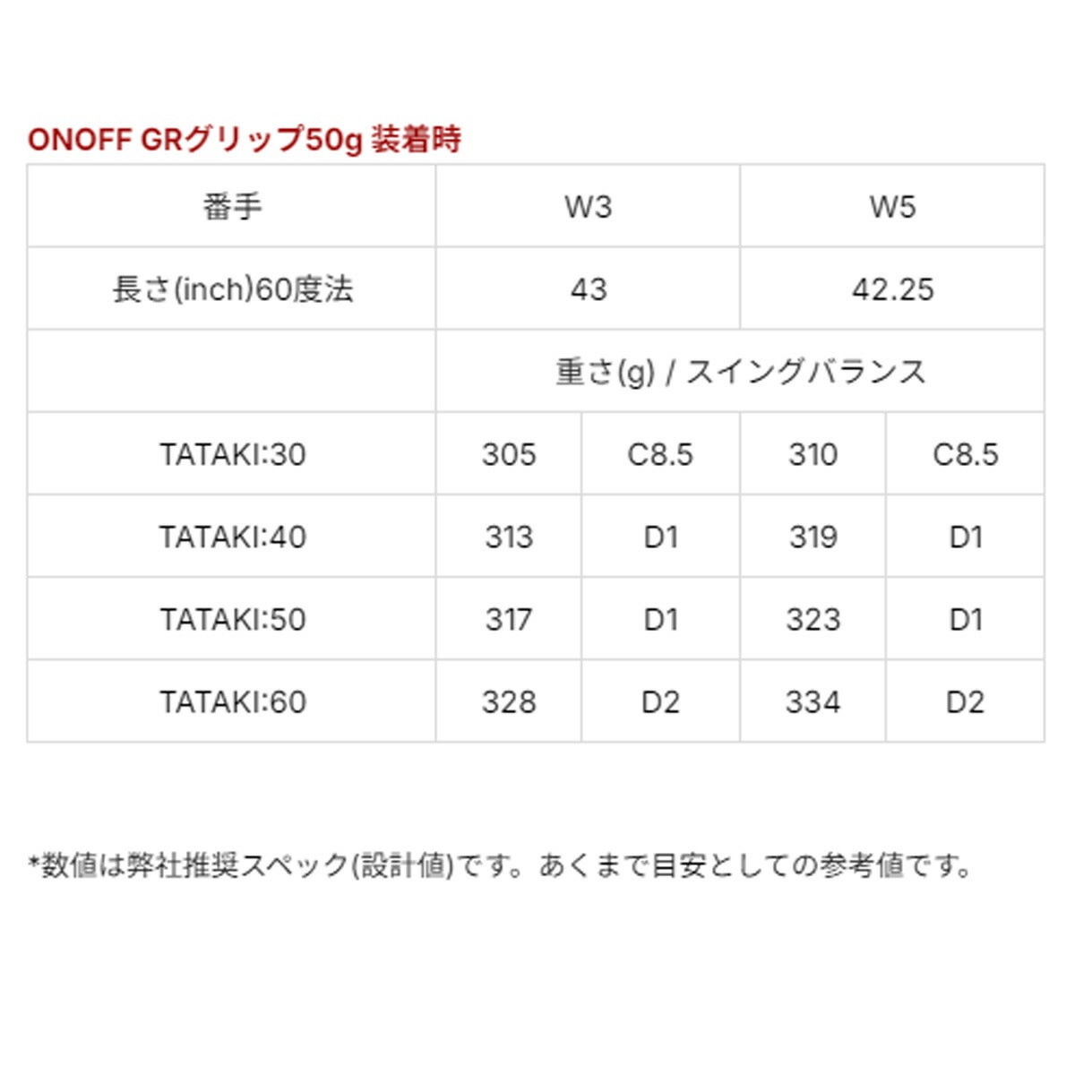 オノフメンズ26KUROFAIRWAYARMSクロフェアウェイウッドLABOSPECTATAKI30カーボンシャフト黒ONOFF【26SS】