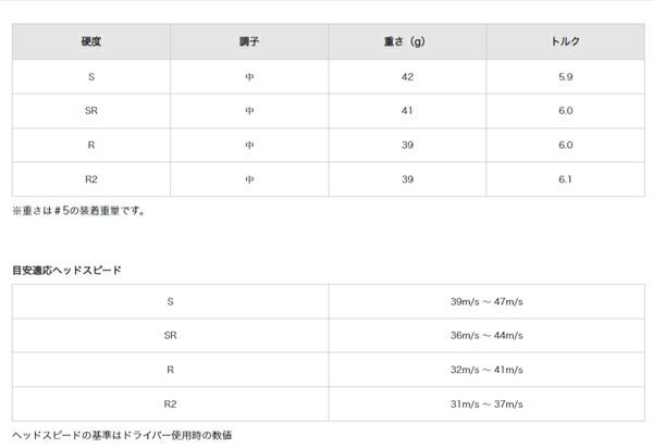 ダンロップメンズXXIO13ゼクシオサーティーンフェアウェイウッドMP1300カーボンシャフトXXIO13ゼクシオ13レッド【24】