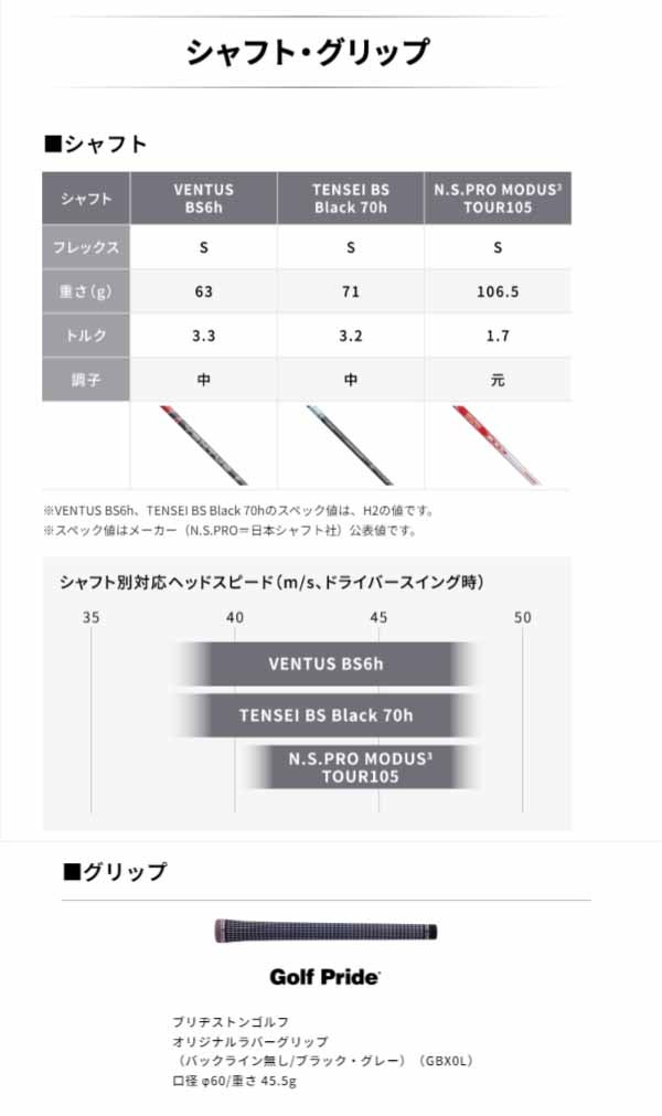 ブリヂストンゴルフメンズB1STユーティリティーVENTUSBS6hカーボンシャフトBRIDGESTONEGOLF【23】