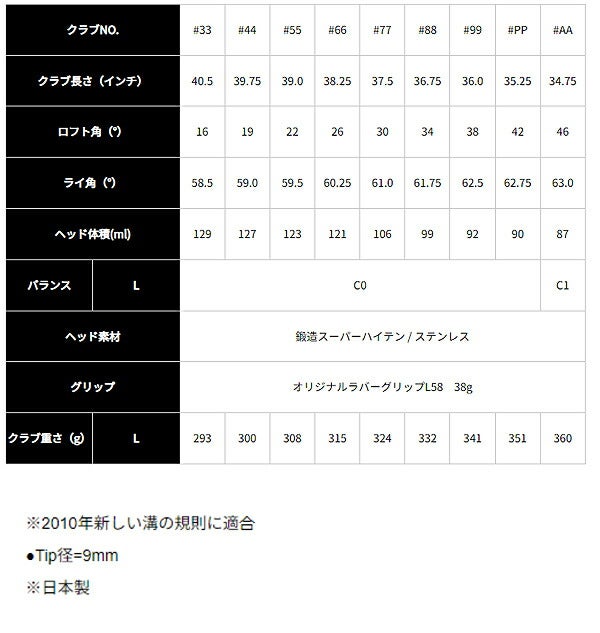 キャスコレディースUFOAIRUTLadiesbyPOWERTORNADOユーティリティーレディス専用FalconshaftAIRUTカーボンシャフト【24】