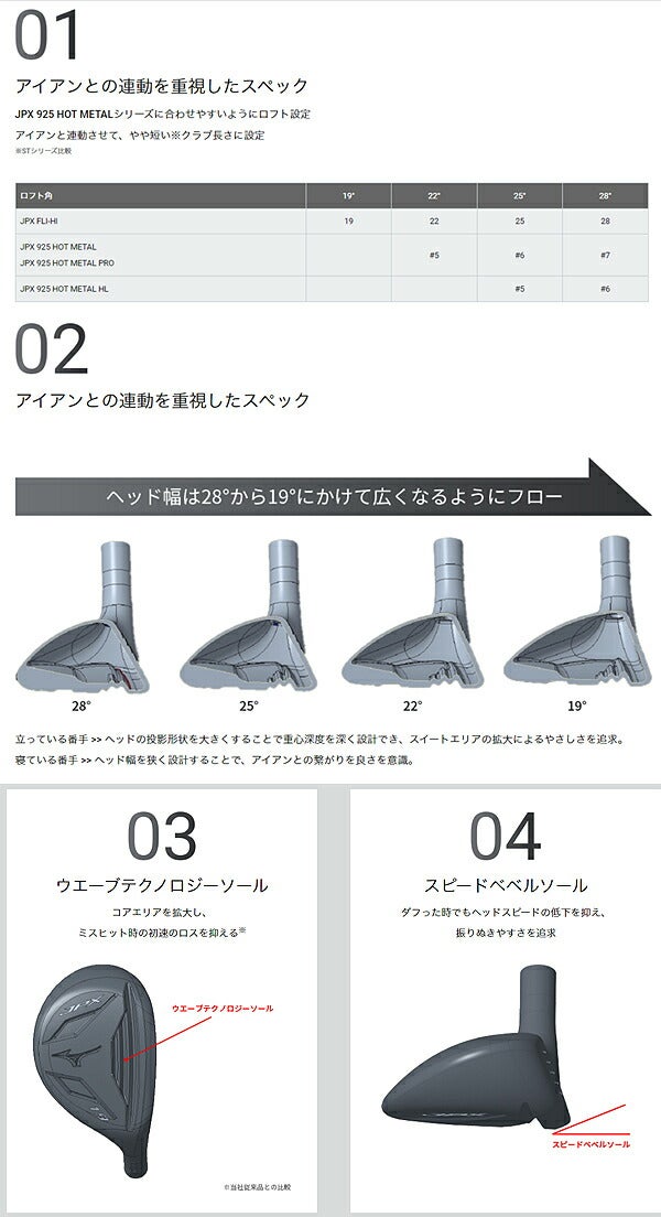 ミズノメンズJPXFLI-HIユーティリティー22MFUSIONIカーボンシャフトMIZUNOGOLFアイアン【25】