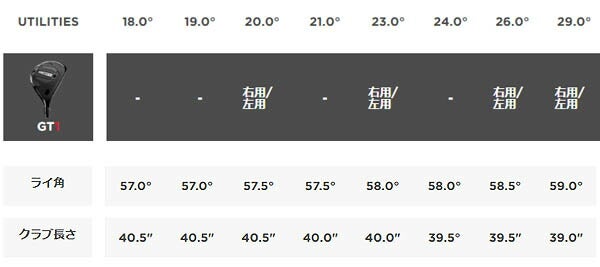 タイトリストメンズGT1ユーティリティメタルFujikuraAIRSPEEDERNextGen50カーボンシャフトTitleist【25】
